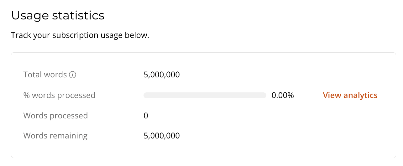 Usage statistics section showing word quota and progress bar